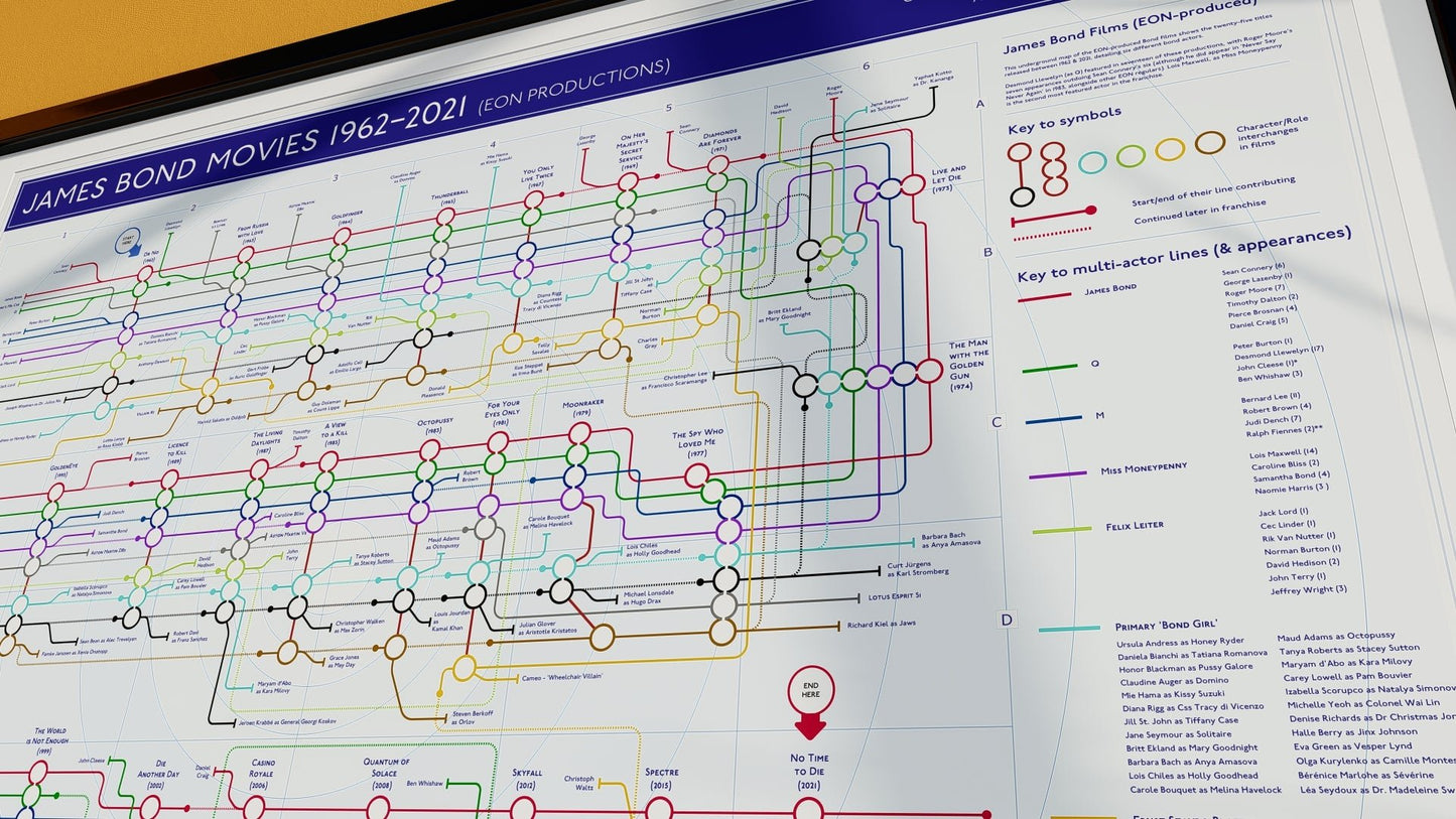 JAMES BOND FILMS - Film Character Map - Plot Lines - 02