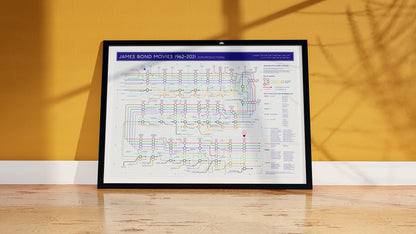 JAMES BOND FILMS - Film Character Map - Plot Lines - 05