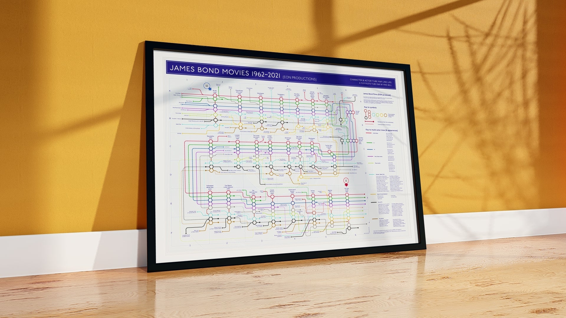 JAMES BOND FILMS - Film Character Map - Plot Lines - MikeBellMaps