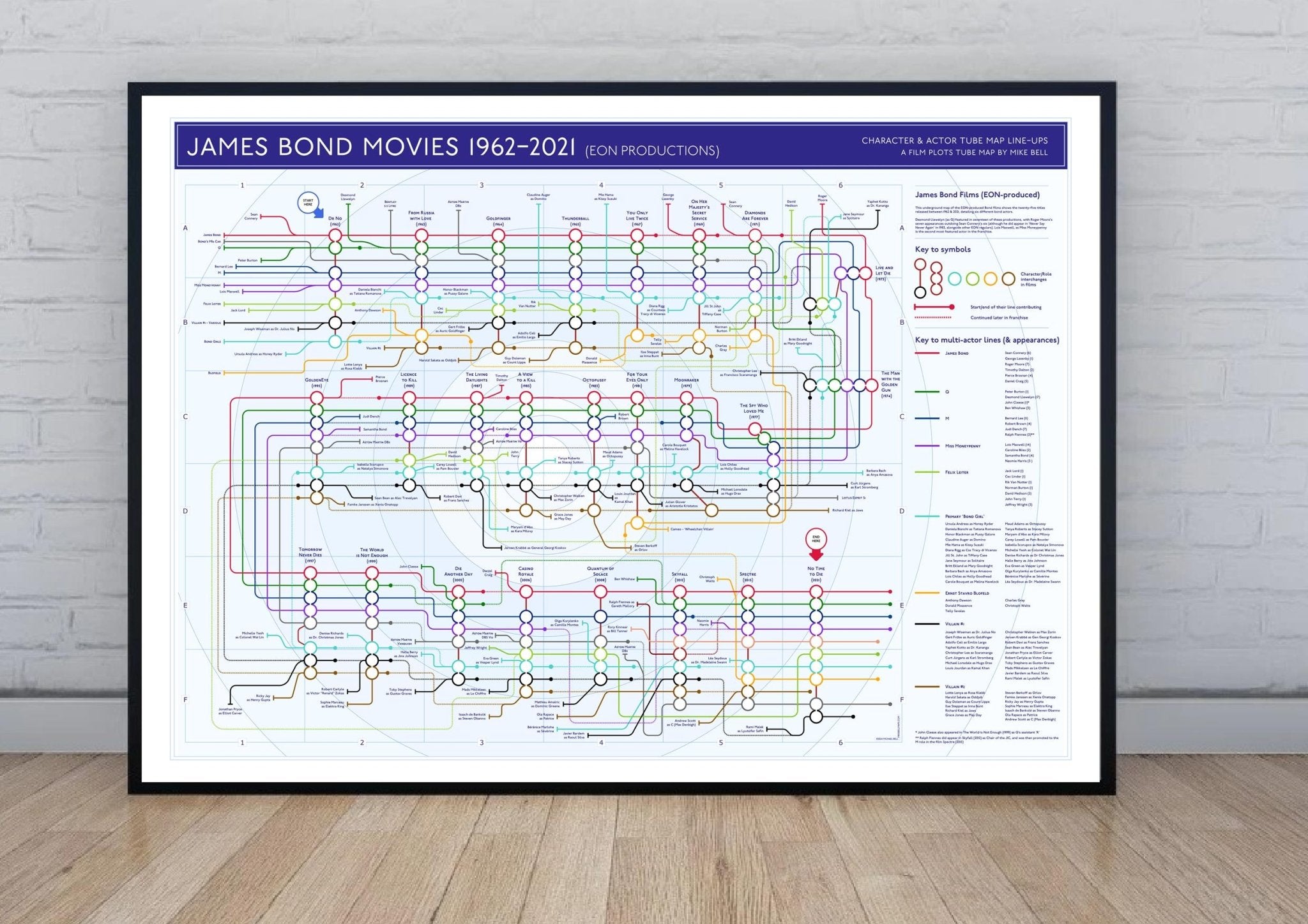 JAMES BOND FILMS - Film Character Map - Plot Lines - MikeBellMaps