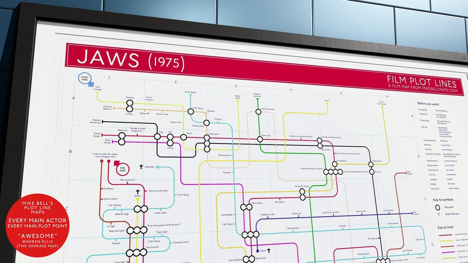 Jaws movie plot tube map art print. Highly detailed giclee showing every scene as a station and every character as a tube line. Framed and unframed options.