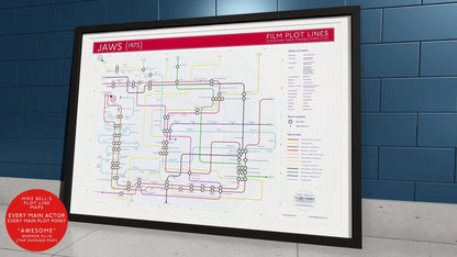 Jaws film tube map art print showing scenes as stations and characters as lines, available framed or unframed.