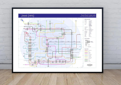 JAWS - Film Plot Lines Map - Plot Lines 04