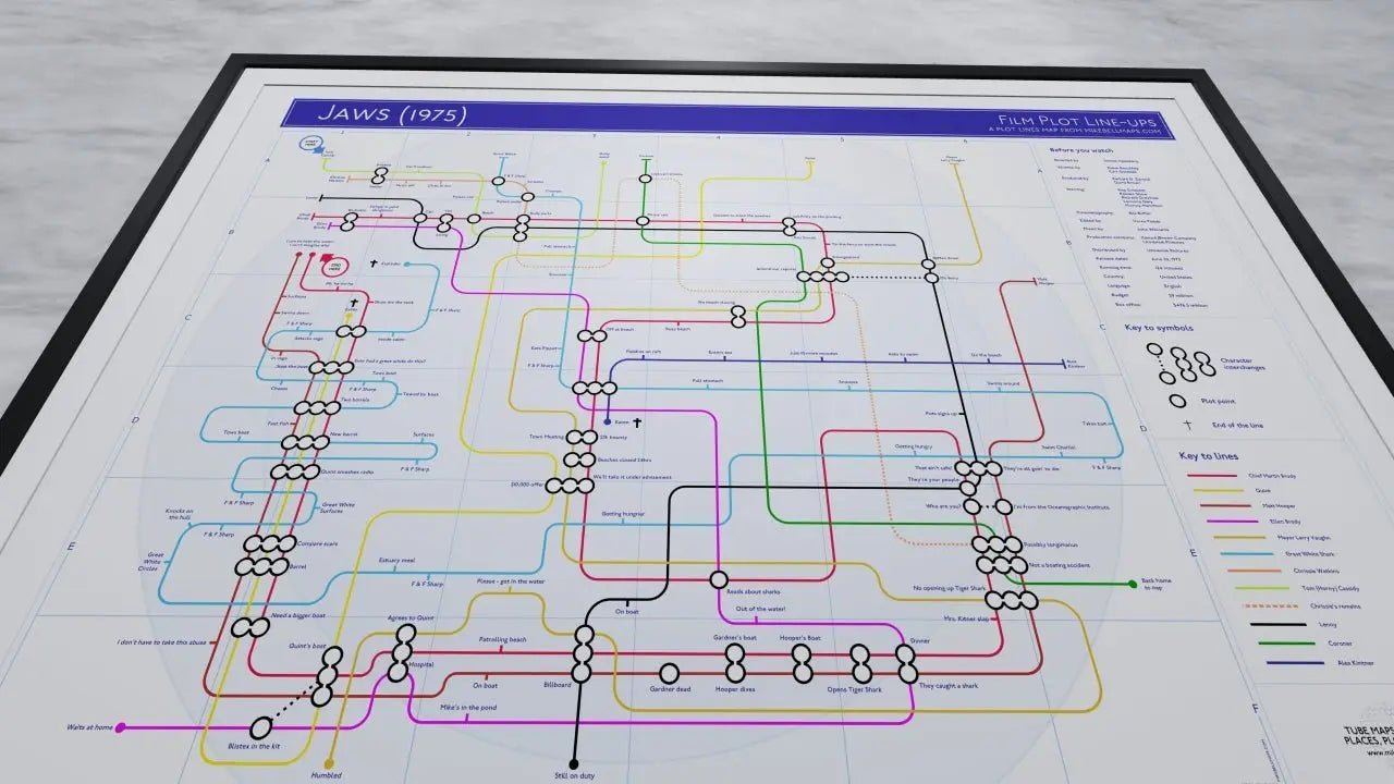 JAWS - Film Plot Lines Map - Plot Lines 05
