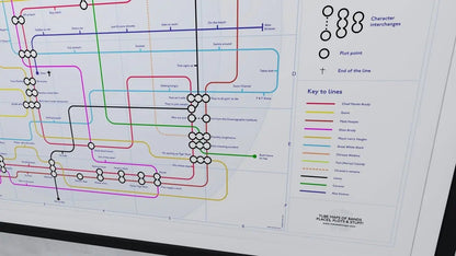 JAWS - Film Plot Lines Map - Plot Lines 06