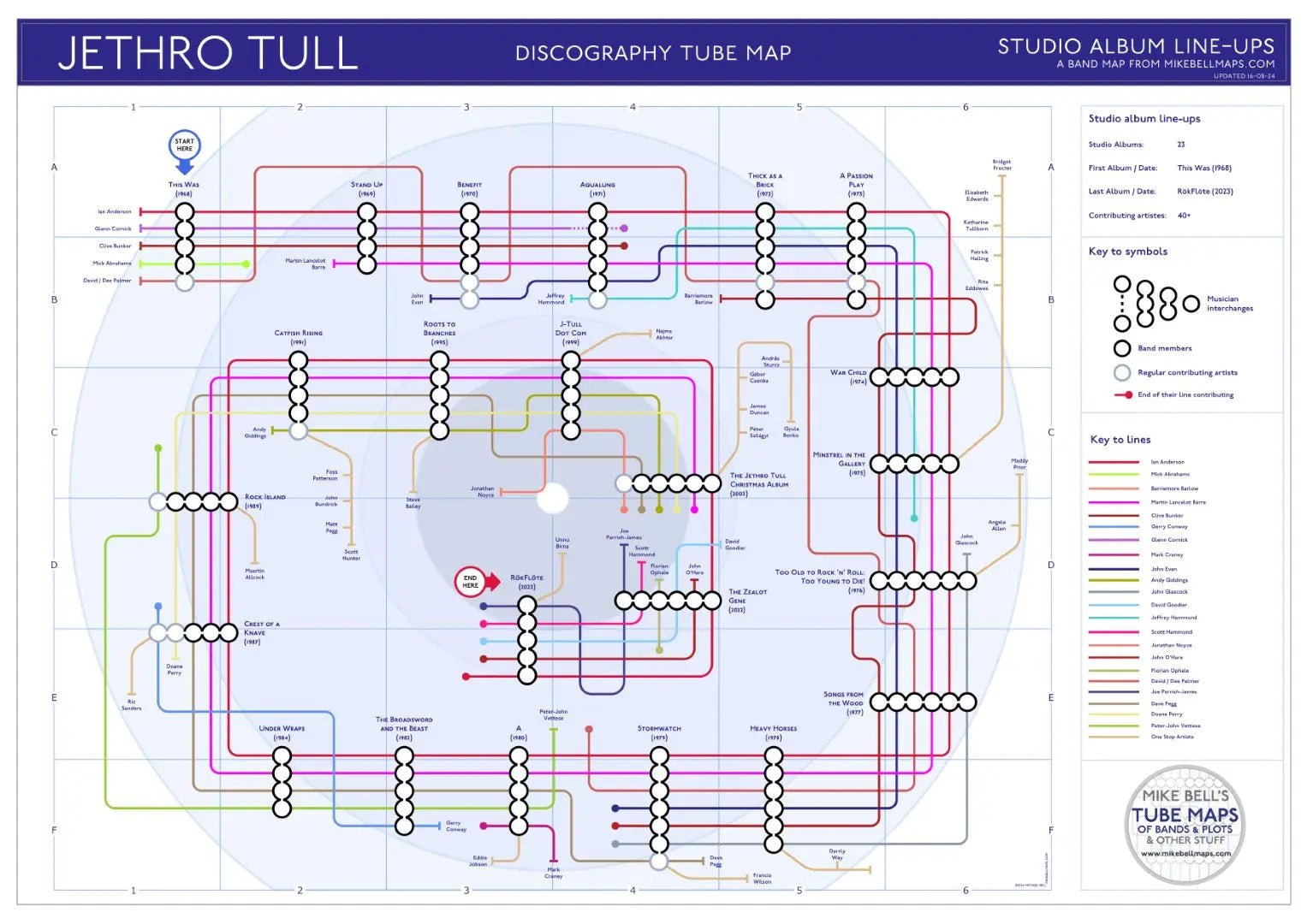 JETHRO TULL - Discography Band Map - Studio Album Maps - MikeBellMaps