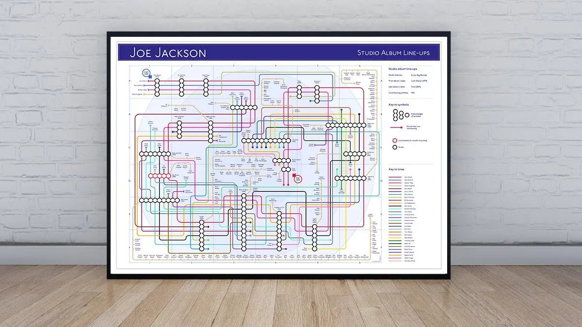 JOE JACKSON - Discography Band Map - Studio Album Maps - MikeBellMaps