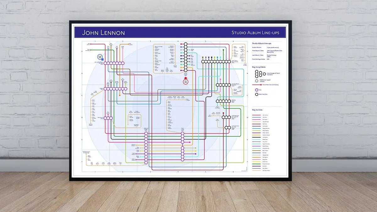 JOHN LENNON - Discography Band Map - Studio Album Maps - MikeBellMaps