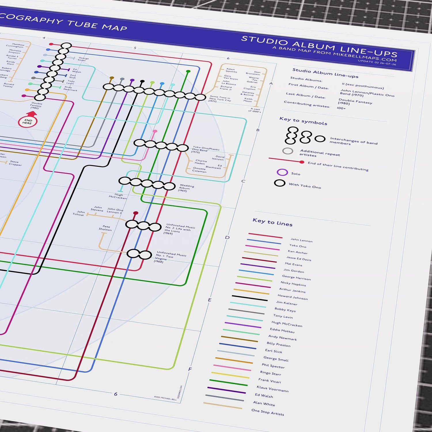 Detail of the John Lennon discography map showing session players and guest musicians as branch lines, designed by Mike Bell.