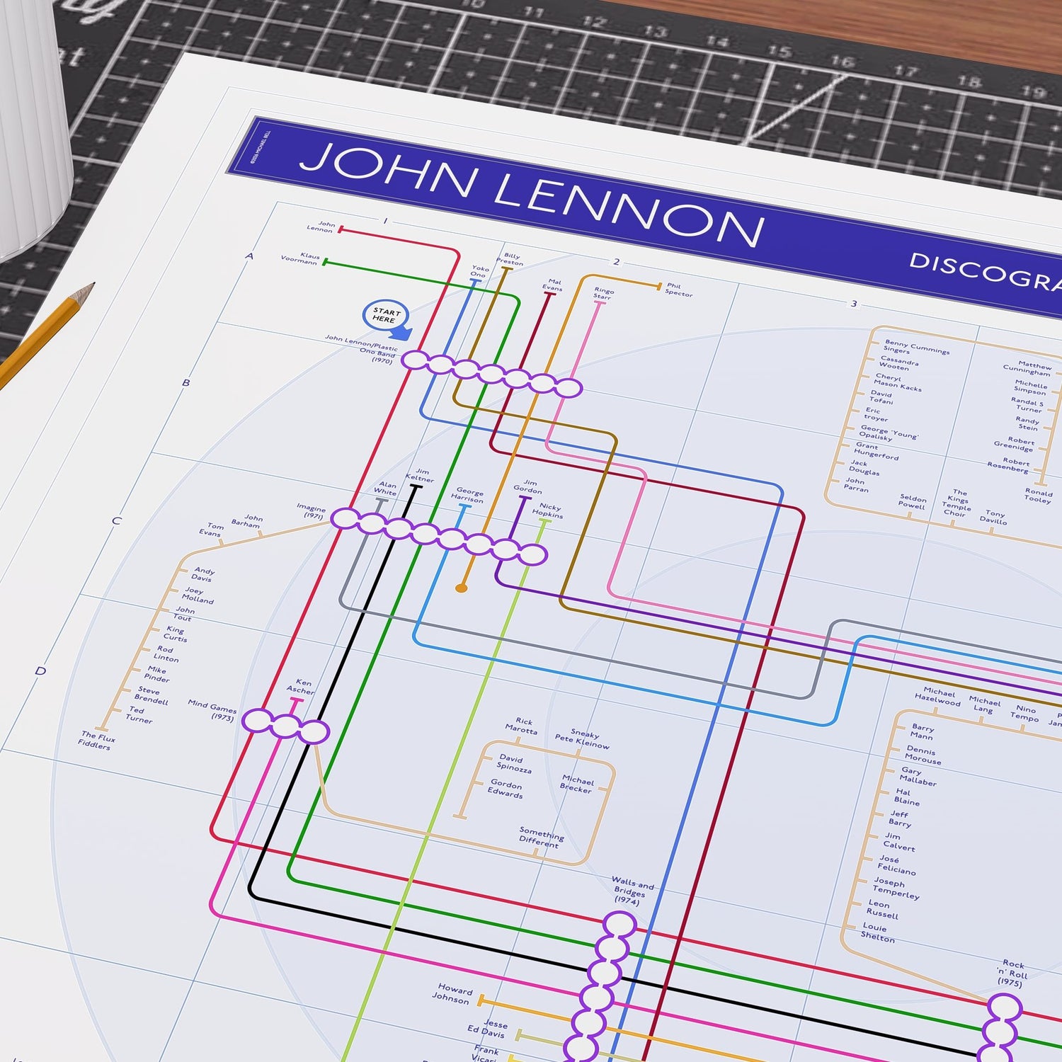Close-up of the John Lennon discography map showing musician tube lines connecting into the solo albums, an ideal present for fans of John Lennon, by Mike Bell.