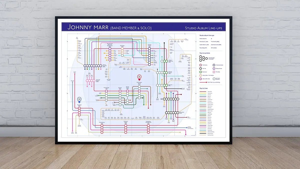 JOHNNY MARR (INC THE SMITHS) - Discography Band Map - Studio Album Maps - MikeBellMaps