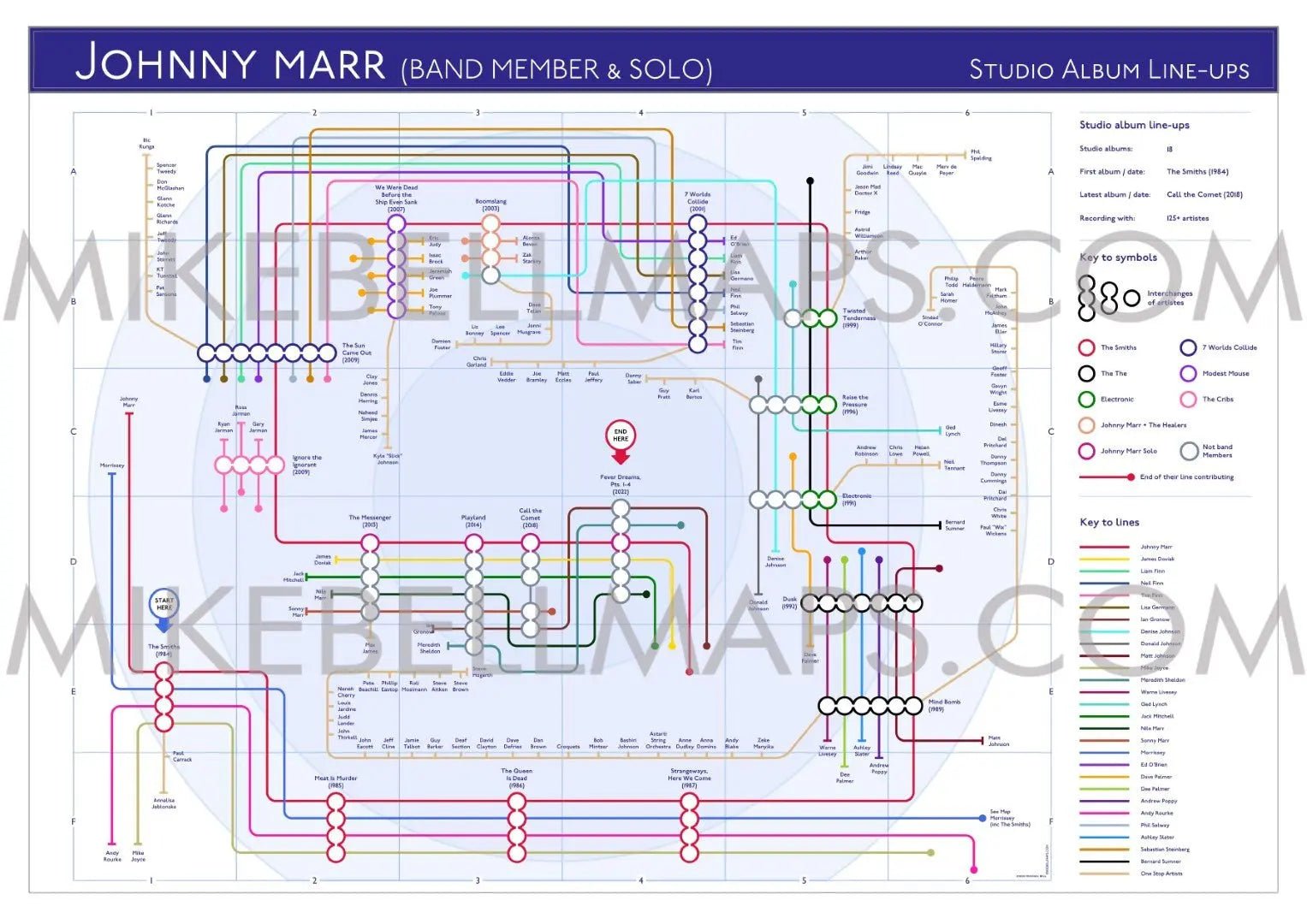 JOHNNY MARR (INC THE SMITHS) - Discography Band Map