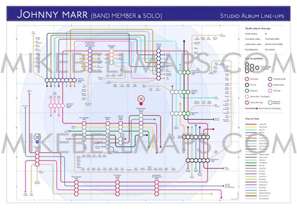 JOHNNY MARR (INC THE SMITHS) - Discography Band Map