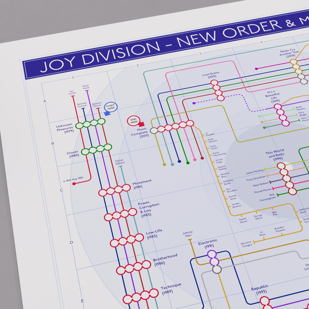 Close-up of the Joy Division and New Order combined discography tube map showing Ian Curtis&