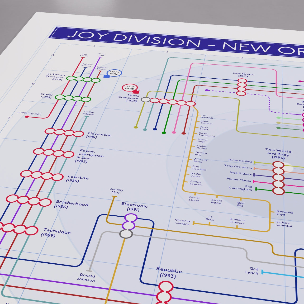 Close-up of the Joy Division and New Order combined discography tube map showing Gillian Gilbert joining the New Order line-up from Movement (1981), designed by Mike Bell.