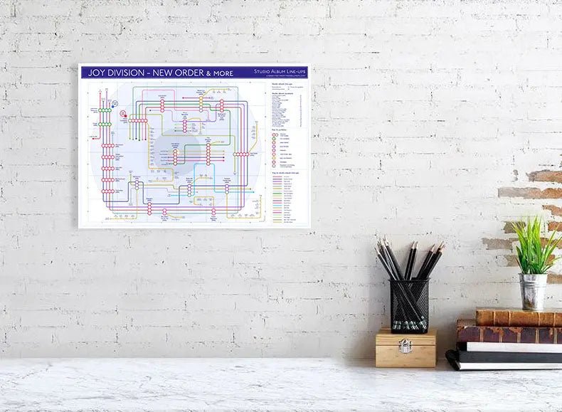 JOY DIVISION / NEW ORDER / ELECTRONIC DISCOGRAPHY MAP - Studio Album Maps - MikeBellMaps