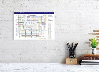 KATE BUSH - Discography Band Map