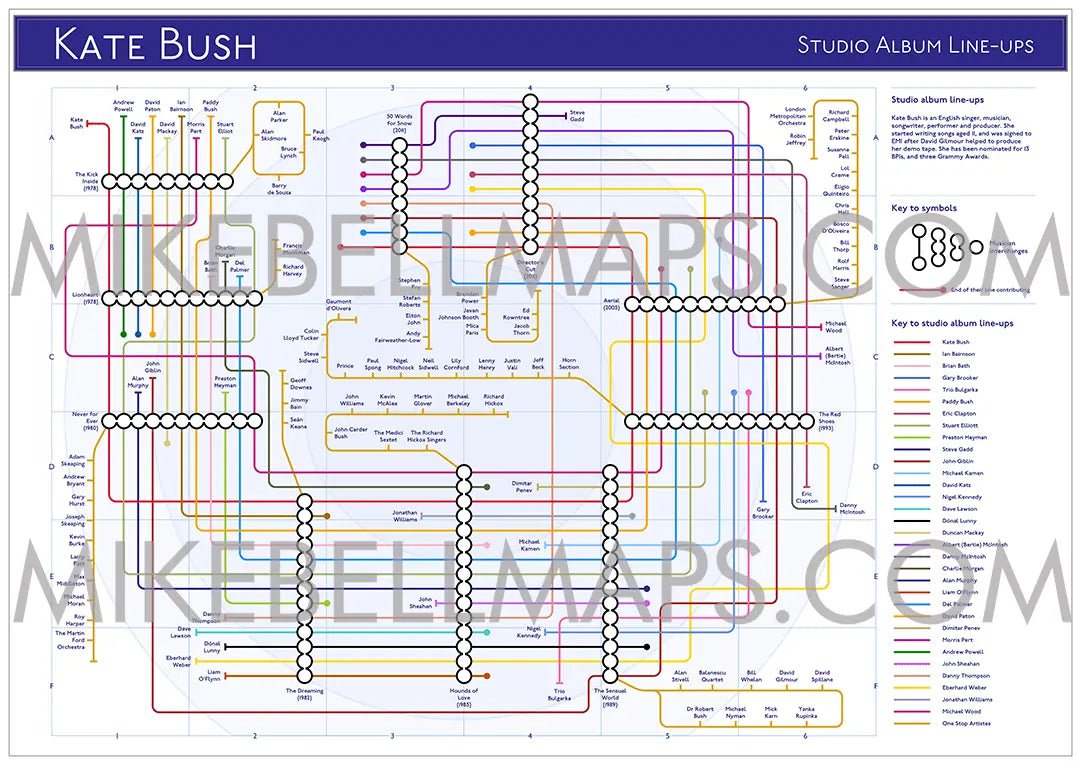 KATE BUSH - Discography Band Map