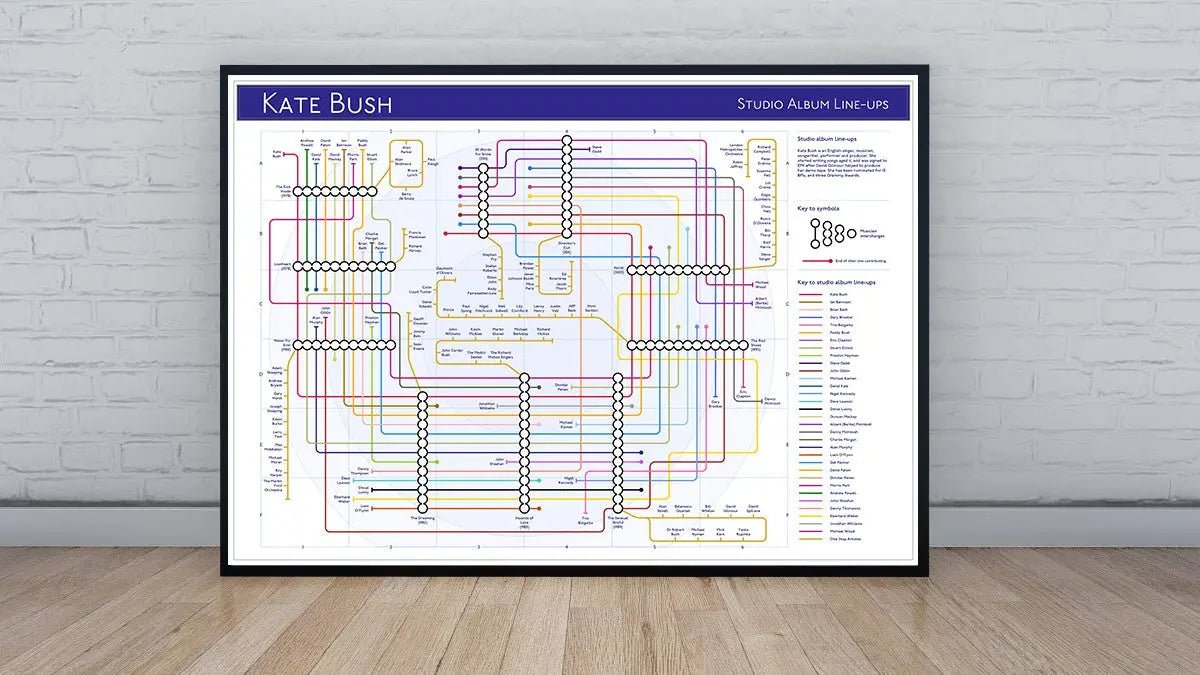 KATE BUSH - Discography Band Map - Studio Album Maps - MikeBellMaps