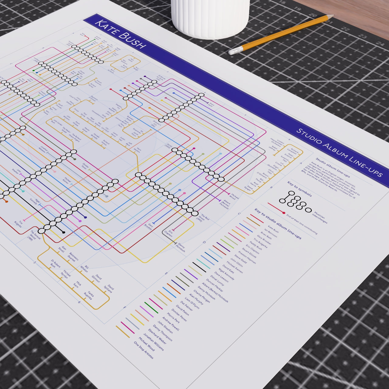 A2 Kate Bush discography poster designed as a tube style music map, premium wall art print celebrating Kate Bush&
