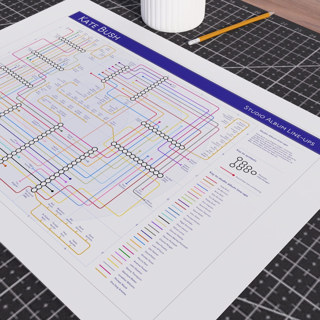 Kate Bush discography tube map in A2 (420x594mm, 18x24in) unframed, Giclée art print showing every studio album as a station on the line, by Mike Bell.