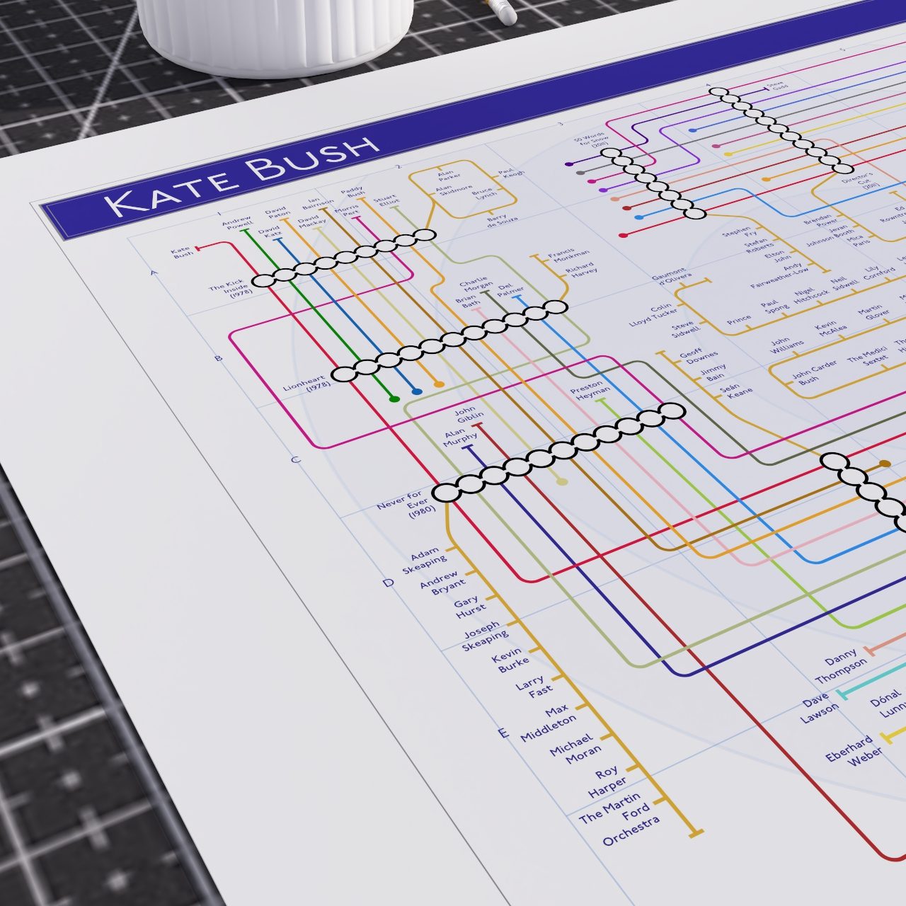 Close-up detail of the Kate Bush discography tube map showing album connections and musician credits, ideal present for fans of Kate Bush, designed by Mike Bell.
