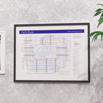 Framed 24x18 Kate Bush discography music map wall art, compact collector print and thoughtful gift for Kate Bush admirers