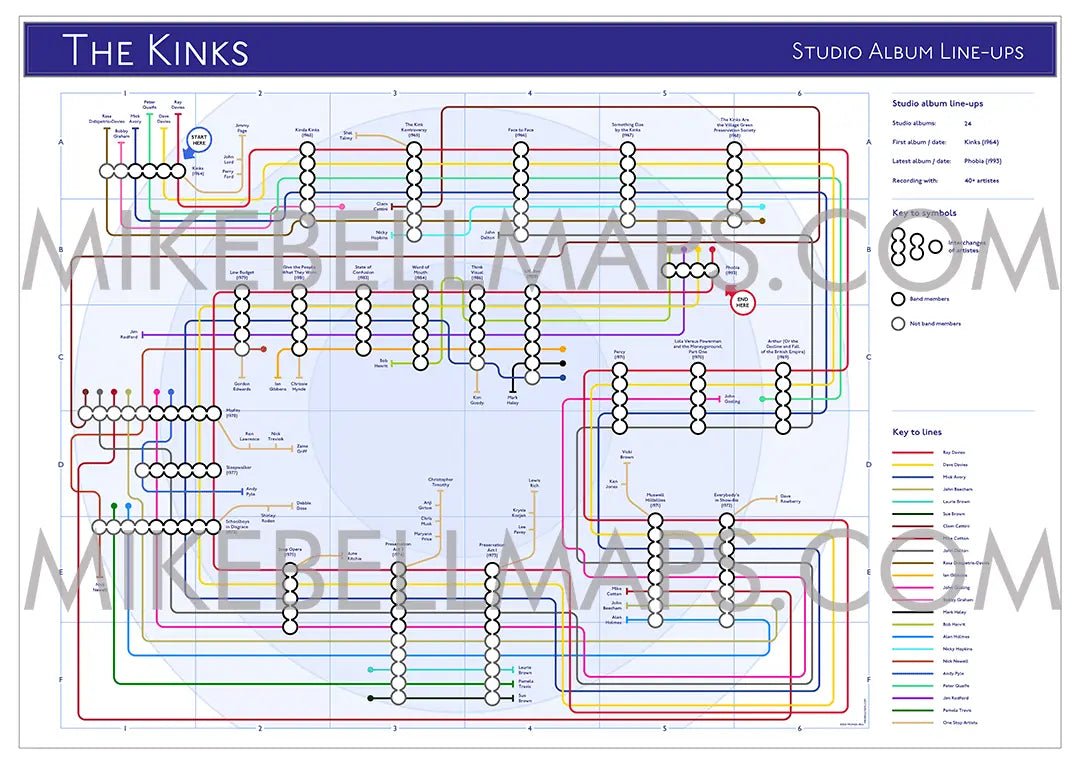 KINKS, THE - Discography Band Map - Studio Album Maps - MikeBellMaps