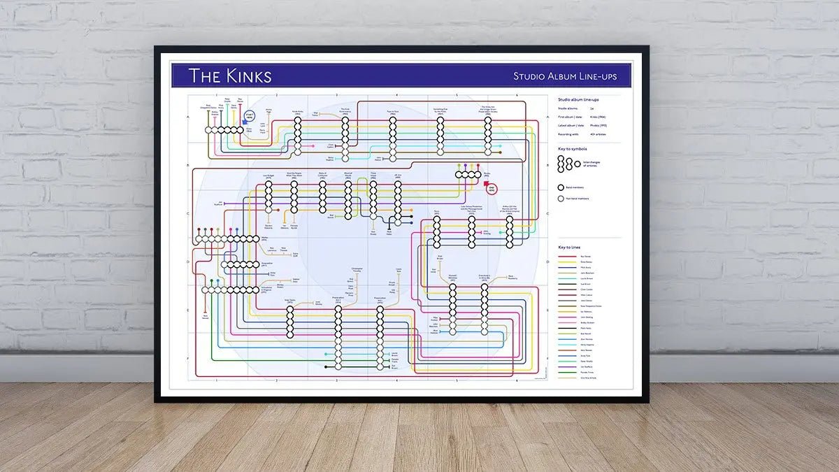 KINKS, THE - Discography Band Map - Studio Album Maps - MikeBellMaps