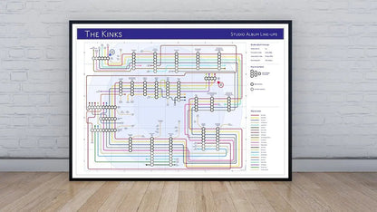 KINKS, THE - Discography Band Map - Studio Album Maps - MikeBellMaps