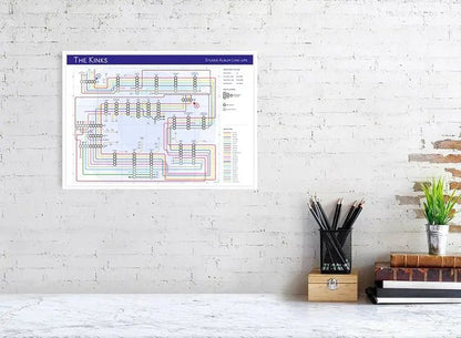 KINKS, THE - Discography Band Map - Studio Album Maps - MikeBellMaps