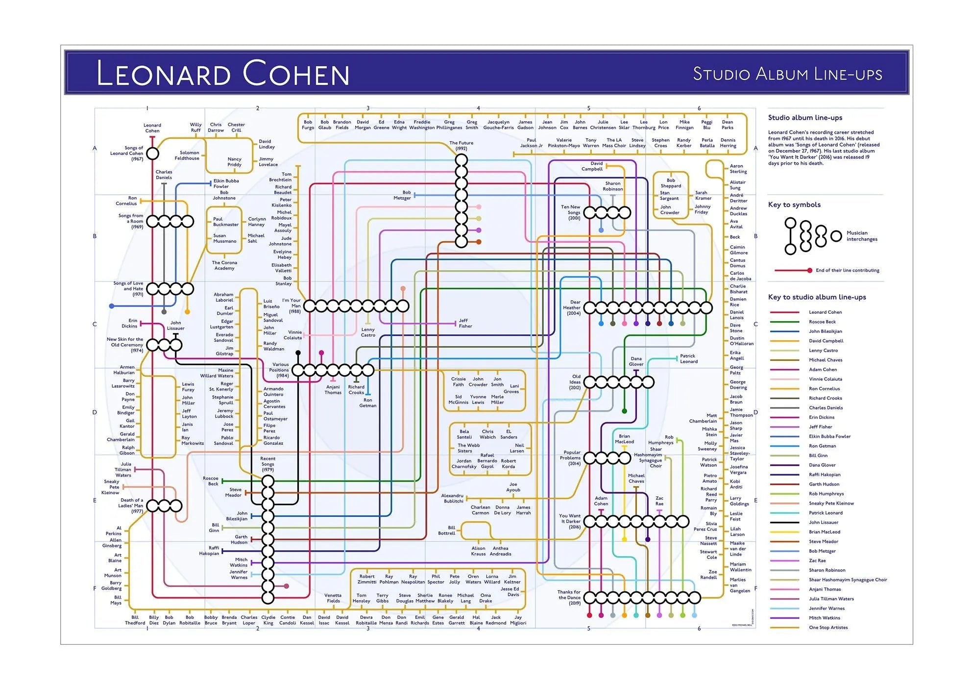 LEONARD COHEN - Discography Band Map - Studio Album Maps - MikeBellMaps