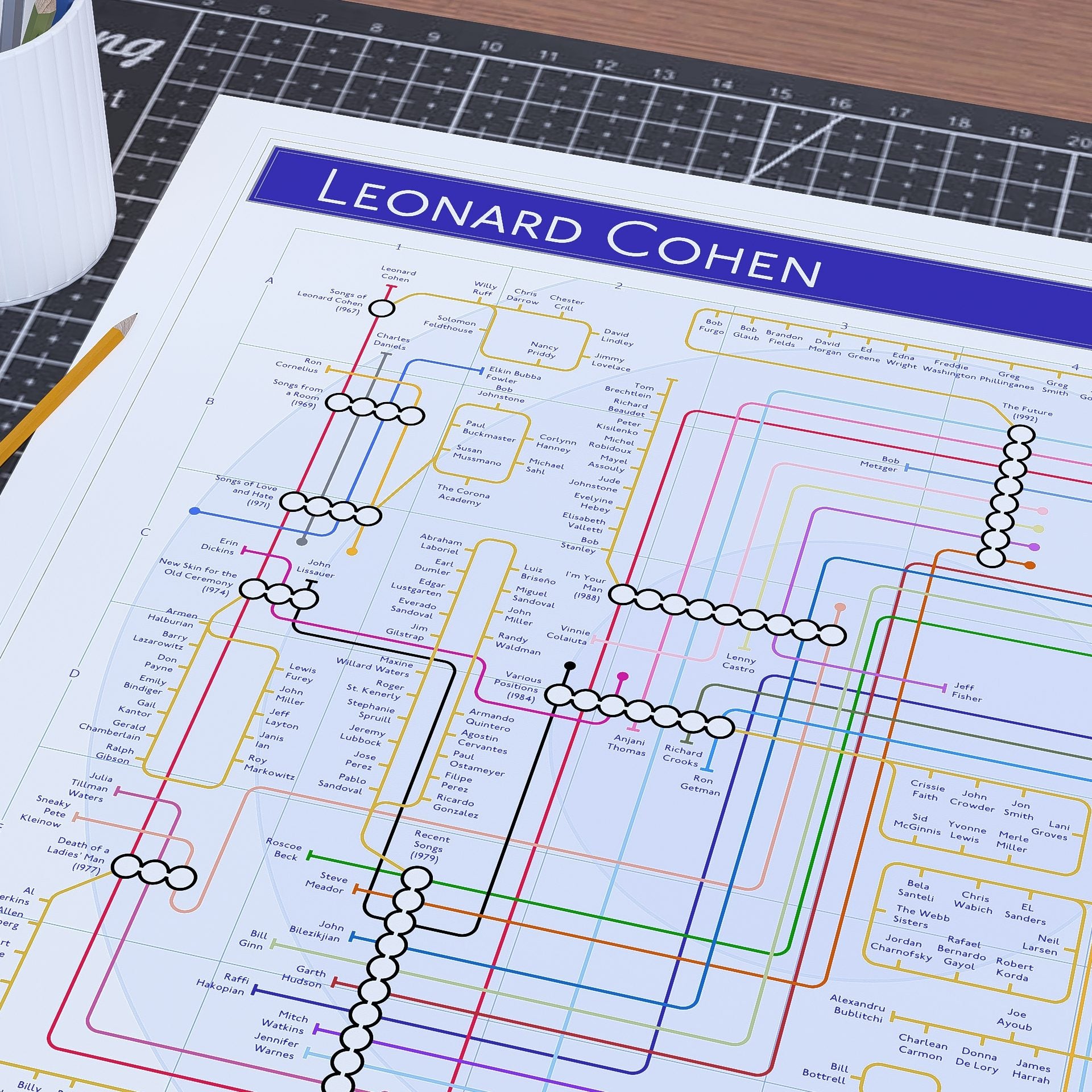 Close-up detail of the Leonard Cohen discography tube map, ideal present for fans of Leonard Cohen, designed by Mike Bell.