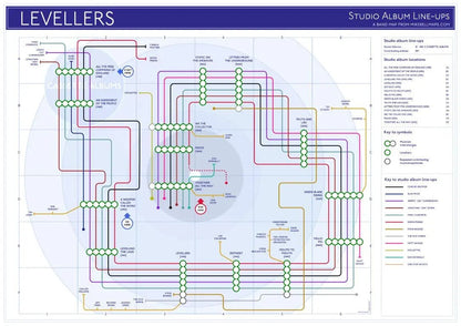 LEVELLERS - Discography Band Map