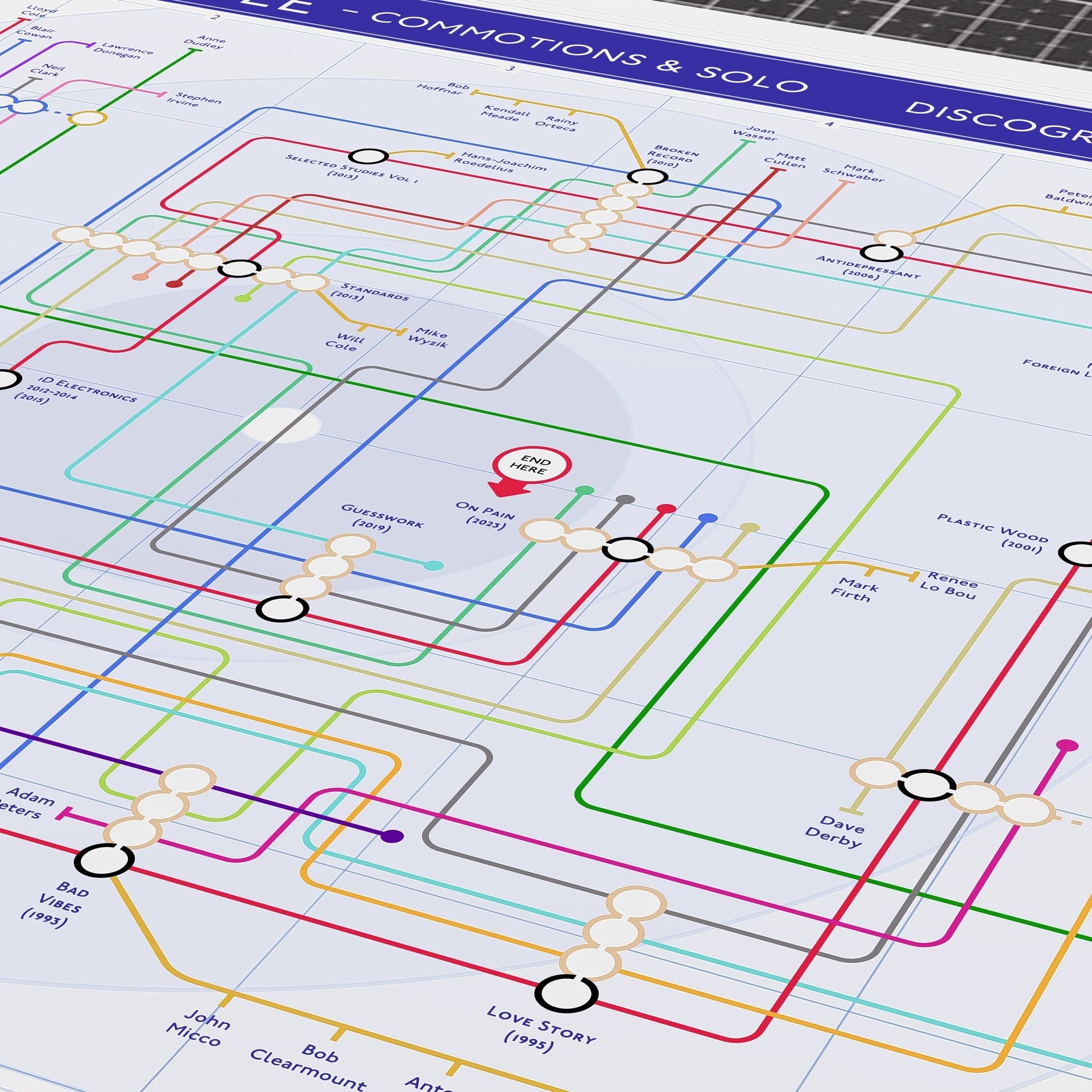 Close-up detail of the Lloyd Cole discography tube map showing musician lines across the Commotions and solo records, ideal present for fans of Lloyd Cole, designed by Mike Bell.