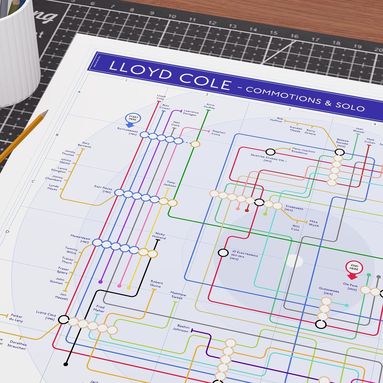 Close-up detail of the Lloyd Cole discography tube map, ideal present for fans of Lloyd Cole and the Commotions, designed by Mike Bell.