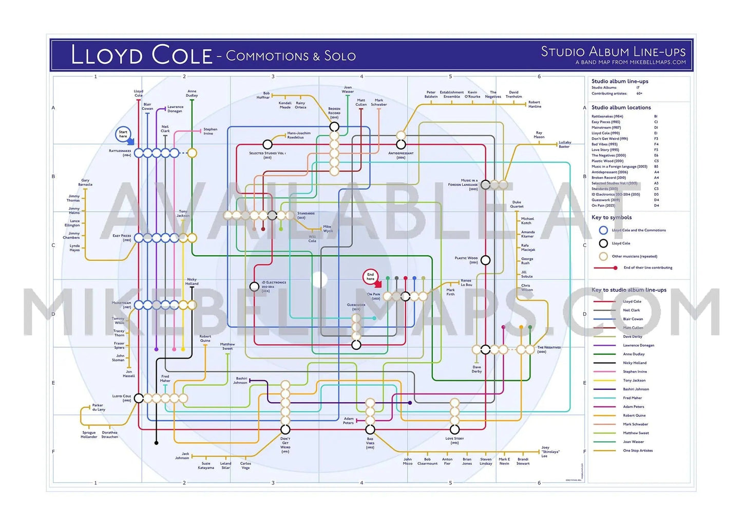 LLOYD COLE / THE COMMOTIONS - Discography Band Map - Studio Album Maps - MikeBellMaps