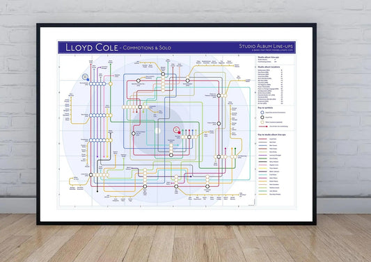 LLOYD COLE / THE COMMOTIONS - Discography Band Map