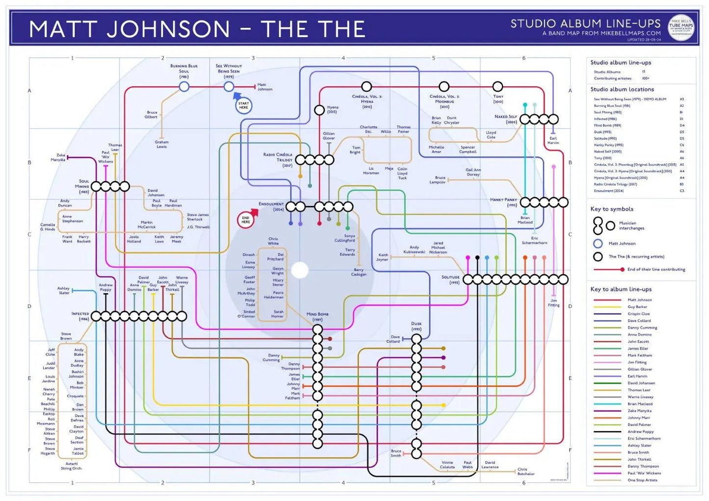 MATT JOHNSON / THE THE - Discography Band Map