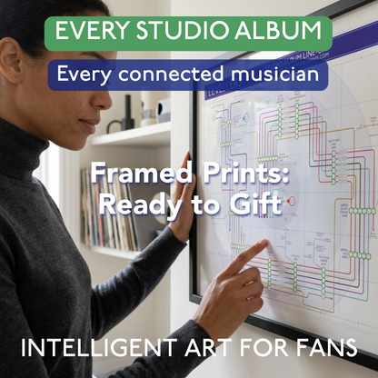 Tube Map art print gift about music albums and artists framed on wall by Mike bell maps