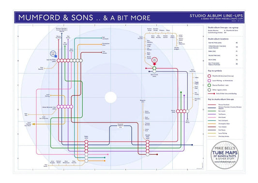 MUMFORD & SONS - Discography Band Map