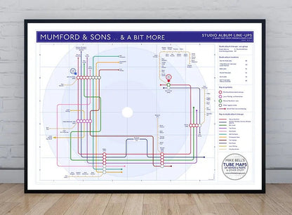 MUMFORD & SONS - Discography Band Map - Studio Album Maps - MikeBellMaps