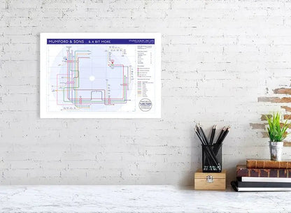 MUMFORD & SONS - Discography Band Map - Studio Album Maps - MikeBellMaps