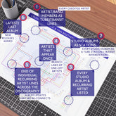 Discography transit map poster showing every album and every credited artist connected as a tube map, designed by Mike Bell at mikebellmaps.com.