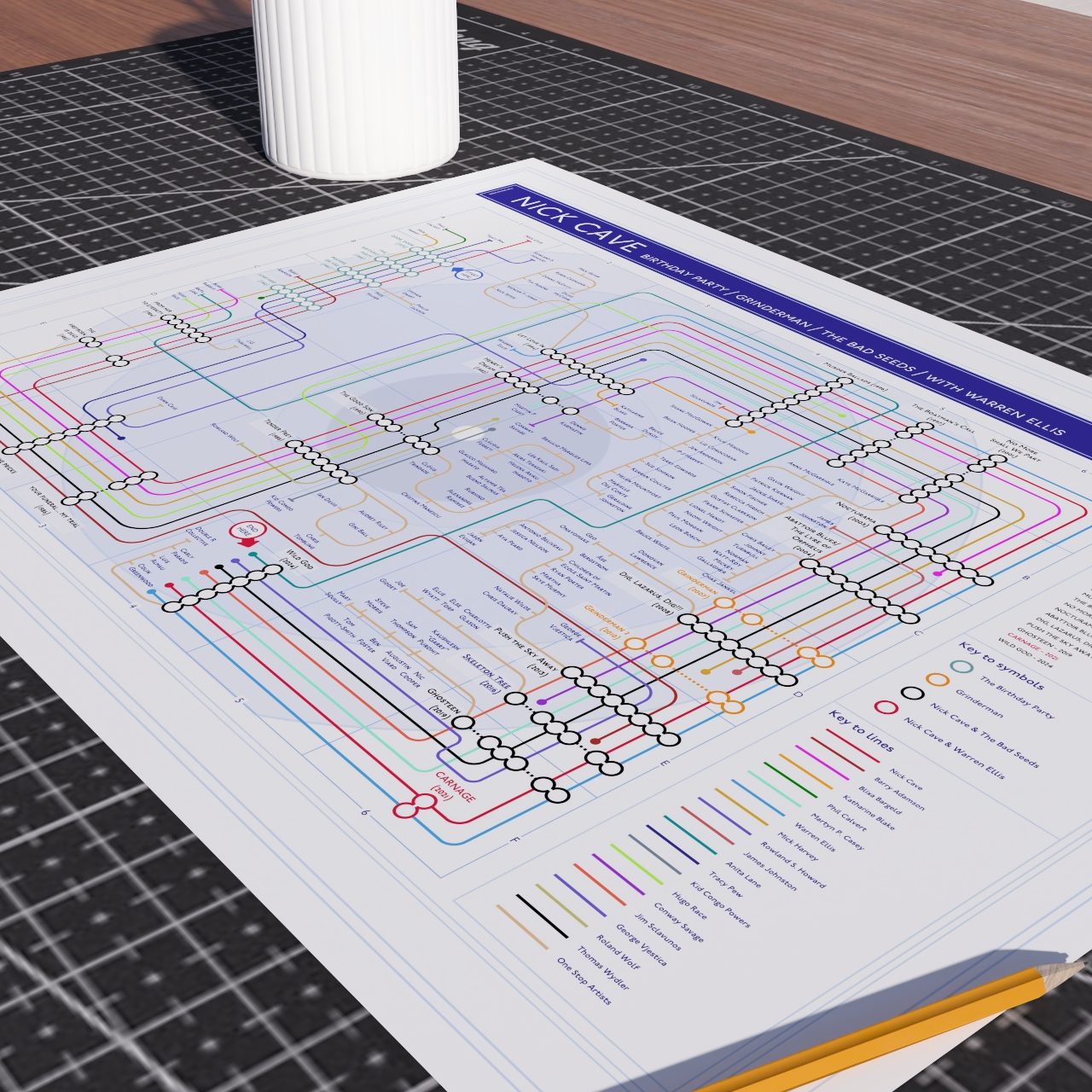 Nick Cave discography tube map in 24x18in size (A2 equivalent), Giclée wall art print shown unframed at an angle on a cutting mat by Mike Bell.