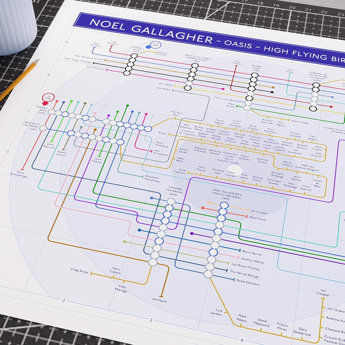 Close-up of the Noel Gallagher discography tube map header, Oasis and High Flying Birds, with the two album clusters laid out on a cutting mat beside a pencil, designed by Mike Bell.