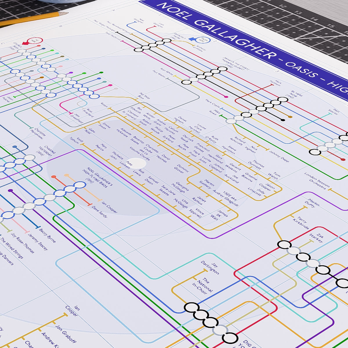 Close-up of the Noel Gallagher discography tube map at an angle, showing the central grid of one-off contributors branching off as short spurs, an ideal present for fans of Noel Gallagher, by Mike Bell.