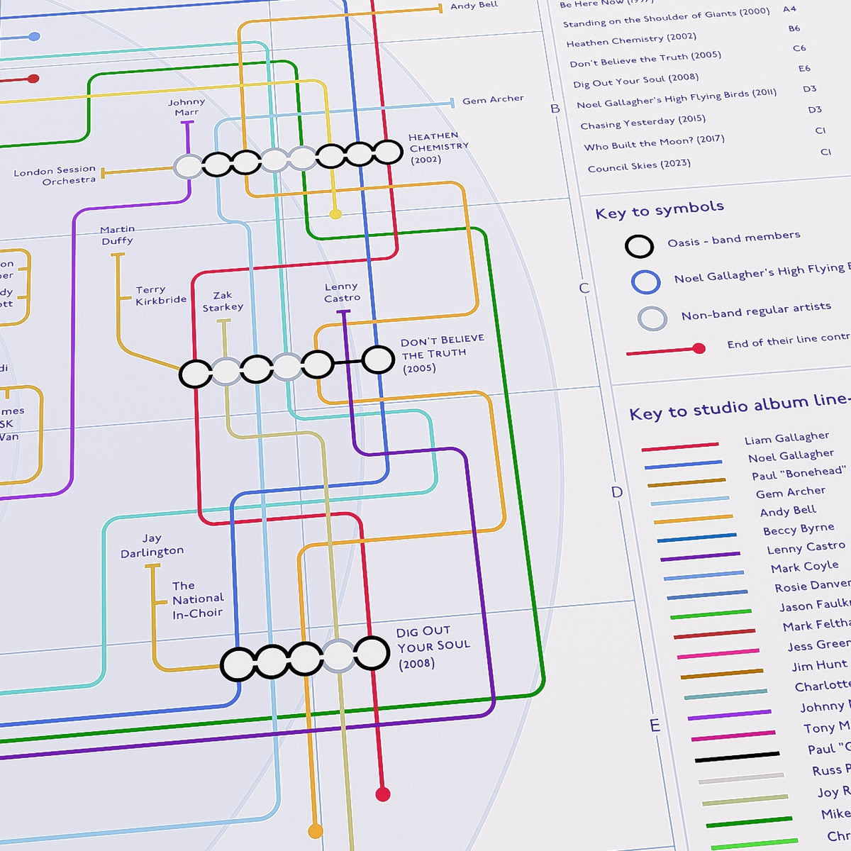 Close-up of the Noel Gallagher discography tube map at Heathen Chemistry (2002), Don&