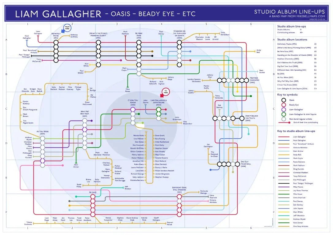 OASIS & LIAM AFTERWARDS - Discography Band Map