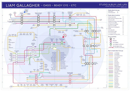 OASIS & LIAM AFTERWARDS - Discography Band Map - Studio Album Maps - MikeBellMaps